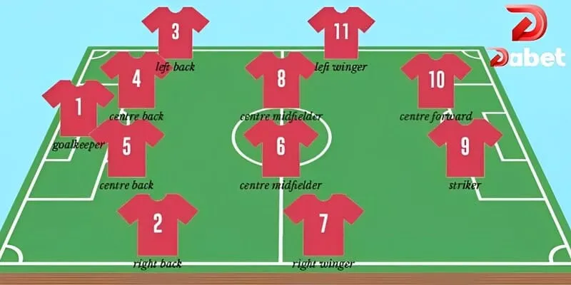 Nắm rõ thông tin của từng đội thi đấu